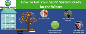 Infographic explaining ways to care for septic systems before winter.
